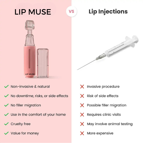 The LIP MUSE™ kit